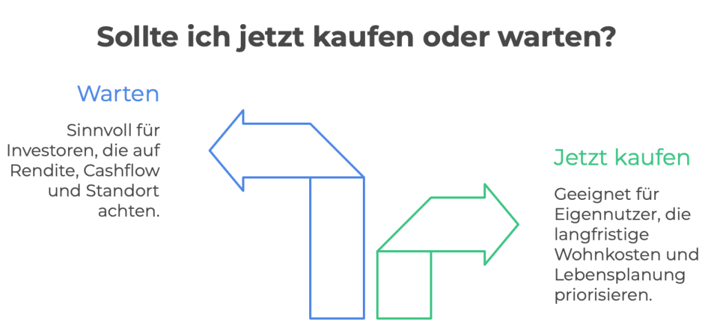 Wann werden Immobilien günstiger?